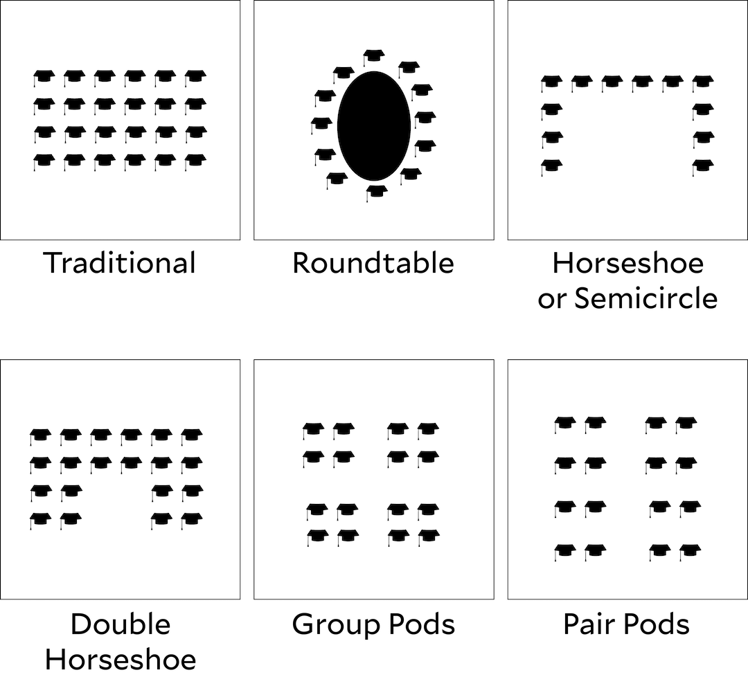 perfecting-classroom-seating-arrangements-lucidchart-blog